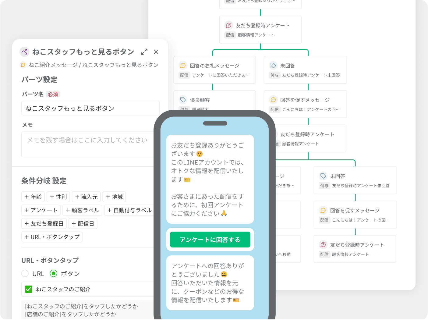 条件分岐を含むシナリオ作成画面と、ユーザーに届くLINEメッセージの表示イメージ図